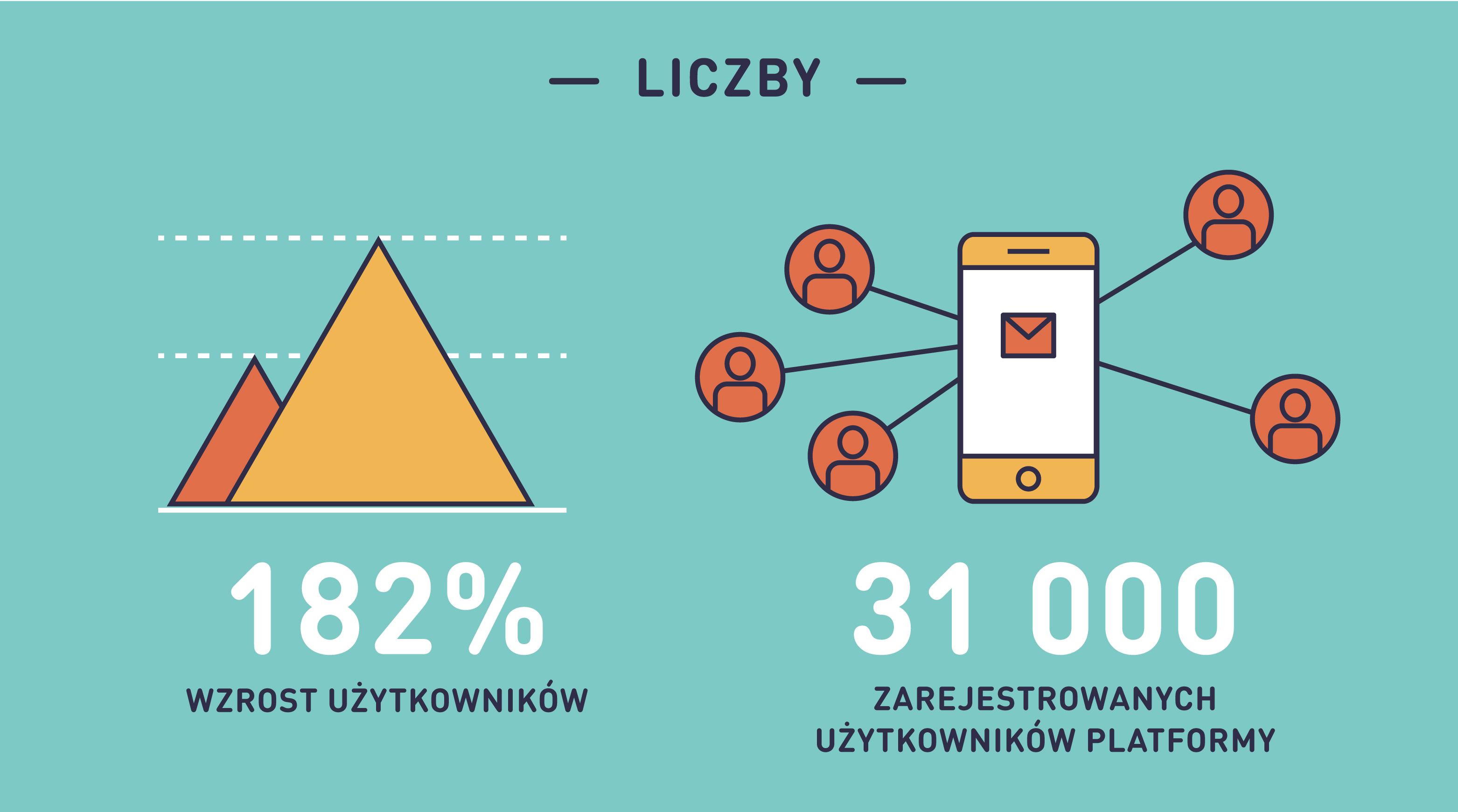 Podsumowanie roku 2015 (infografika)