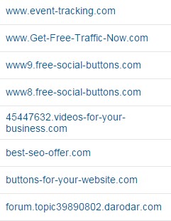 Dane Google Analytics