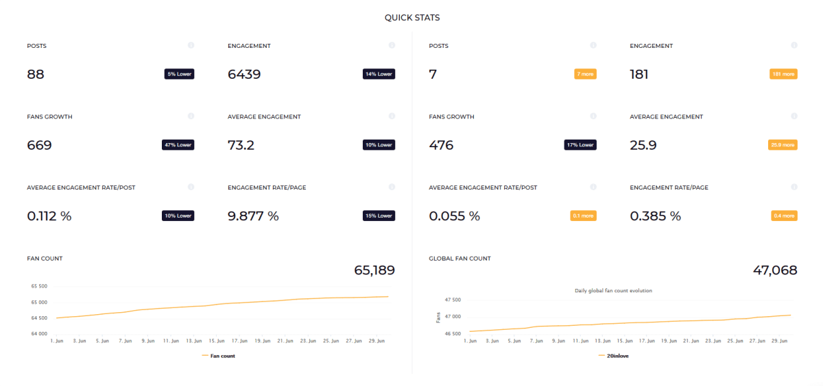 Analiza konkurencji w Socialinsider