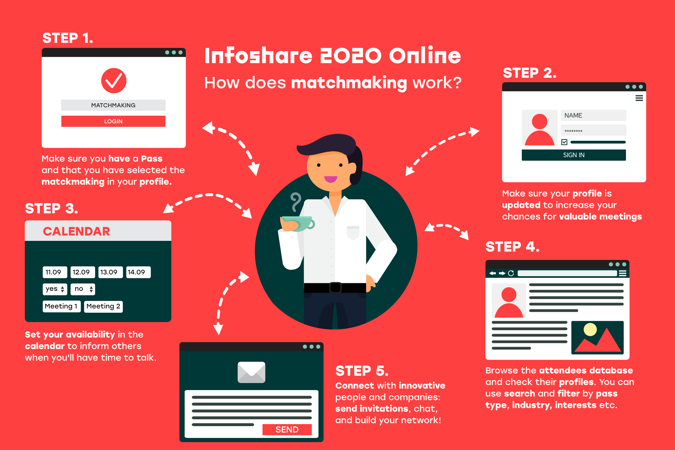 Jak przygotować się do rozmowy w systemie matchmaking podczas Infoshare 2020?