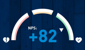 SMS badanie lojalności klientów: sprawdź wskaźnik NPS (Net Promoter Score)