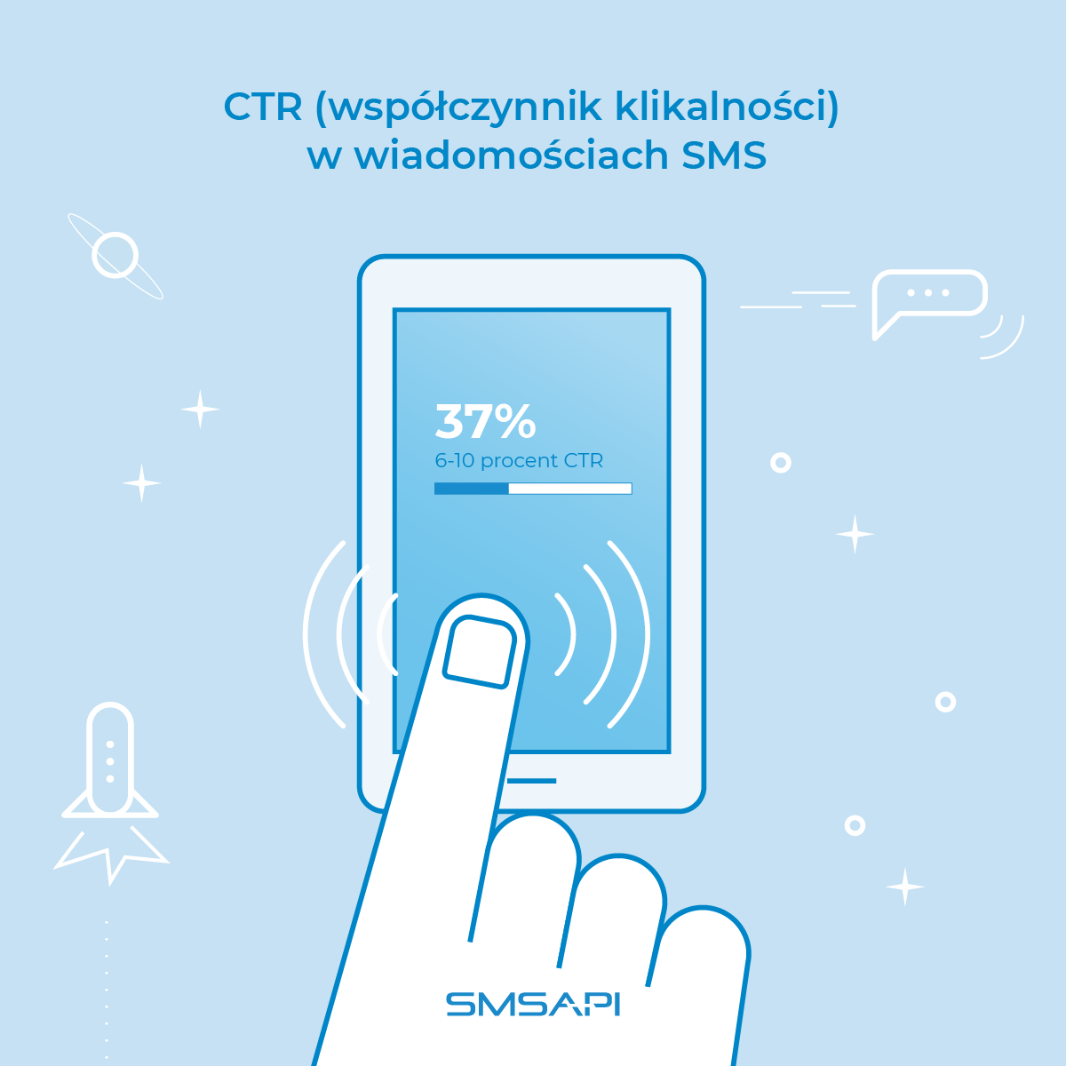 Według 37% firm linki w SMS mają CTR na poziomie 6-10%