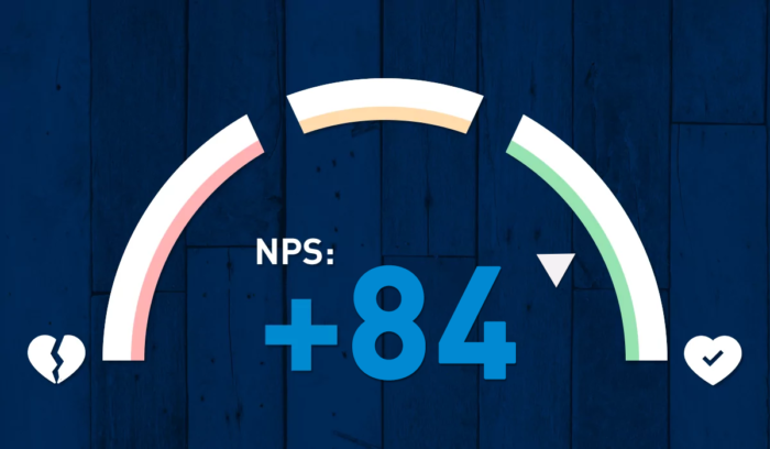 SMS badanie lojalności klientów: sprawdź wskaźnik NPS (Net Promoter Score)