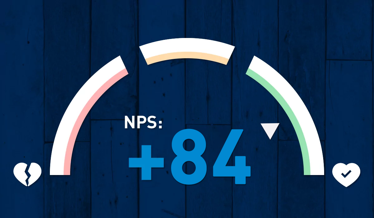 Wynik SMSAPI w badaniu NPS SMS za 2023 to +84 punkty