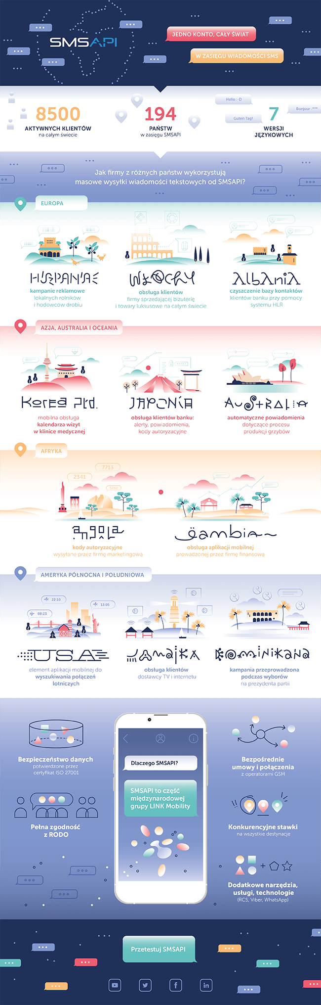 Infografika: globalne wysyłki SMS w SMSAPI