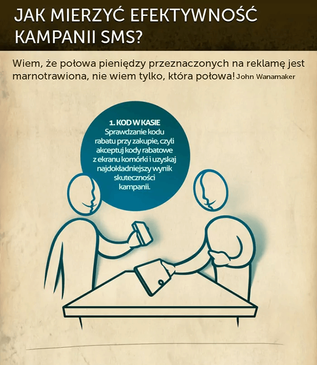 Pomiar skuteczności SMS przy pomocy kodów SMS