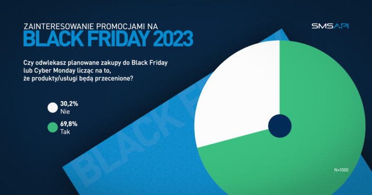 Zakupy Black Friday: czy czekać?